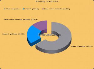 Facebook Sikkerhed 101: Hvad man skal og ikke skal gøre